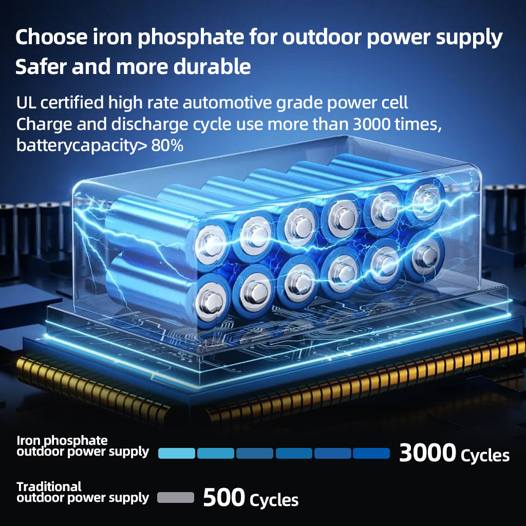 200W Portable Power Station 22 - Ac Outdoor Power recension och pris