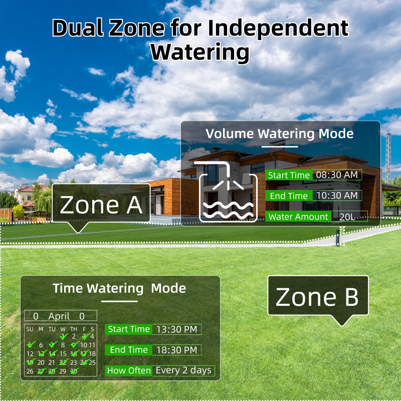 Smart Sprinkler Water Timer Tu - Power Zone Outdoor Timer recension och pris