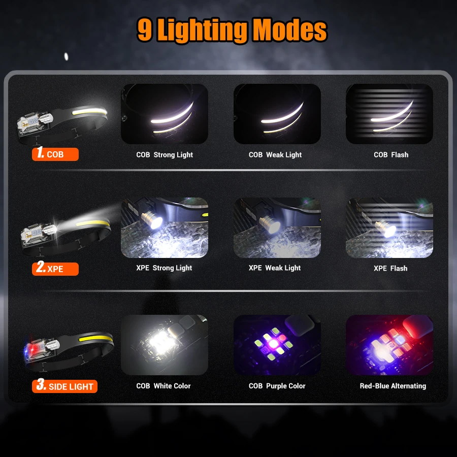 Powerful LED Headlamp Portable - Outdoor Power For Camping recension och pris