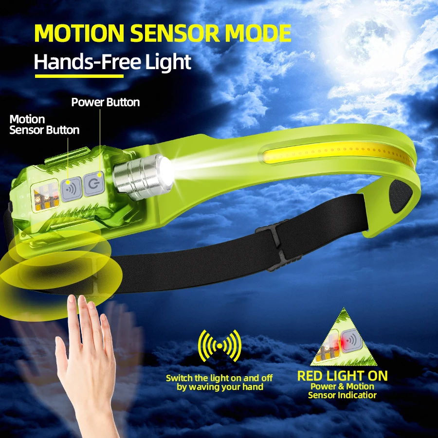 Powerful LED Headlamp Portable - Outdoor Power For Camping recension och pris