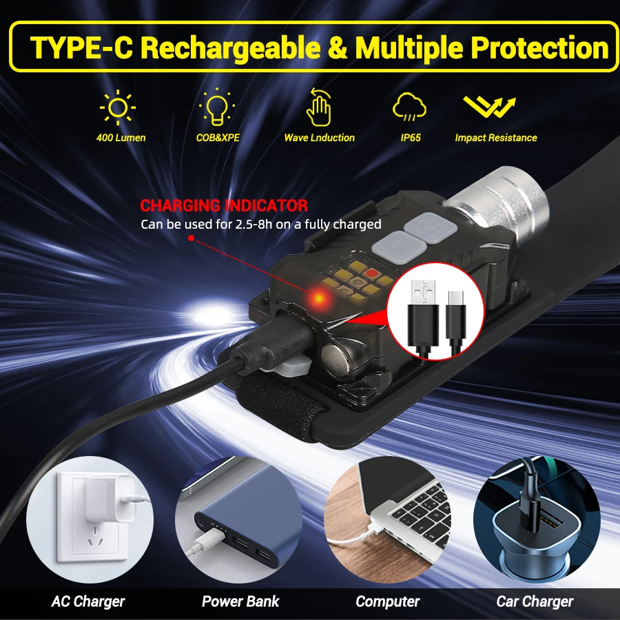 Powerful LED Headlamp Portable - Outdoor Power For Camping recension och pris