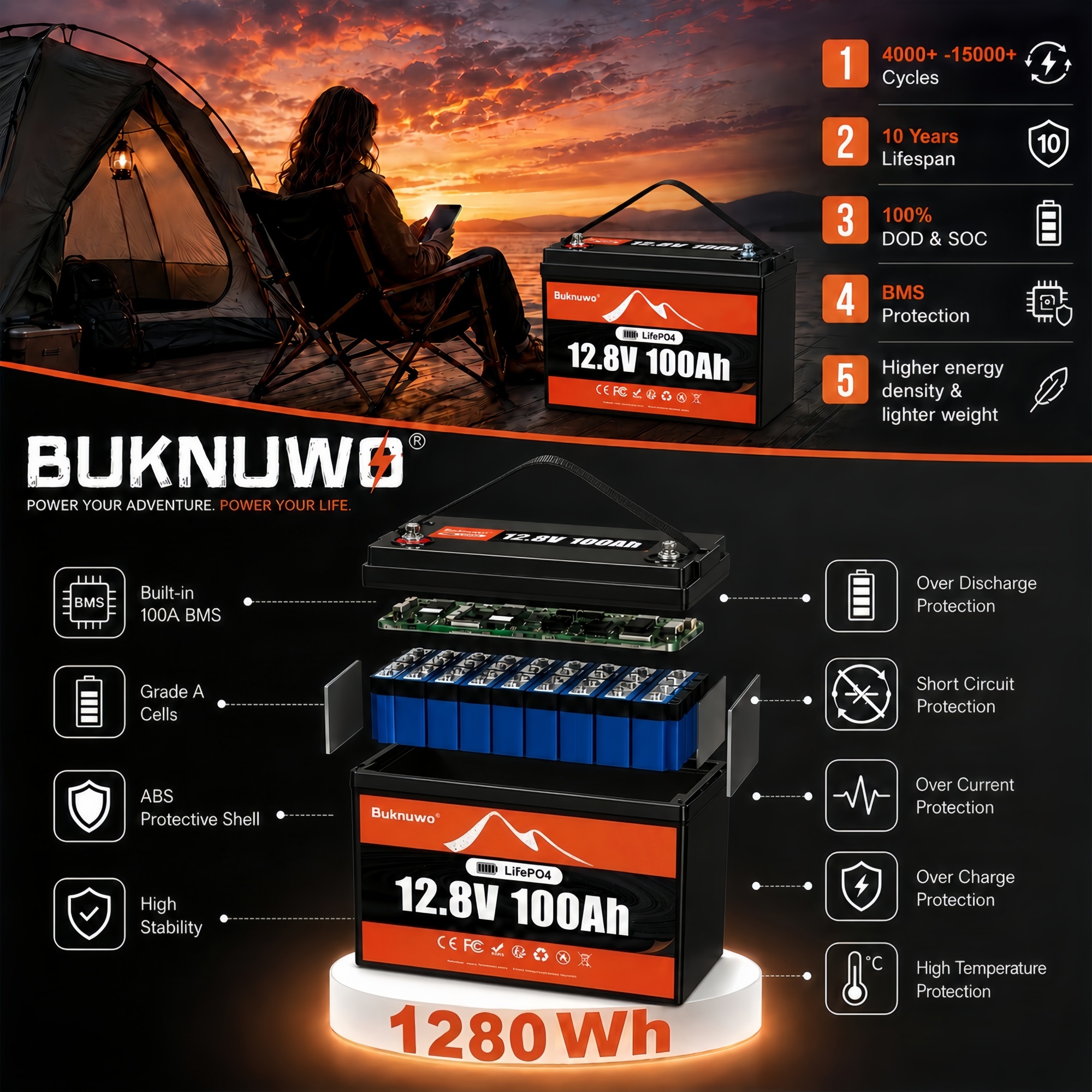 12V/12.8V 100Ah LiFePO4 Batter - Outdoor Power Group recension och pris