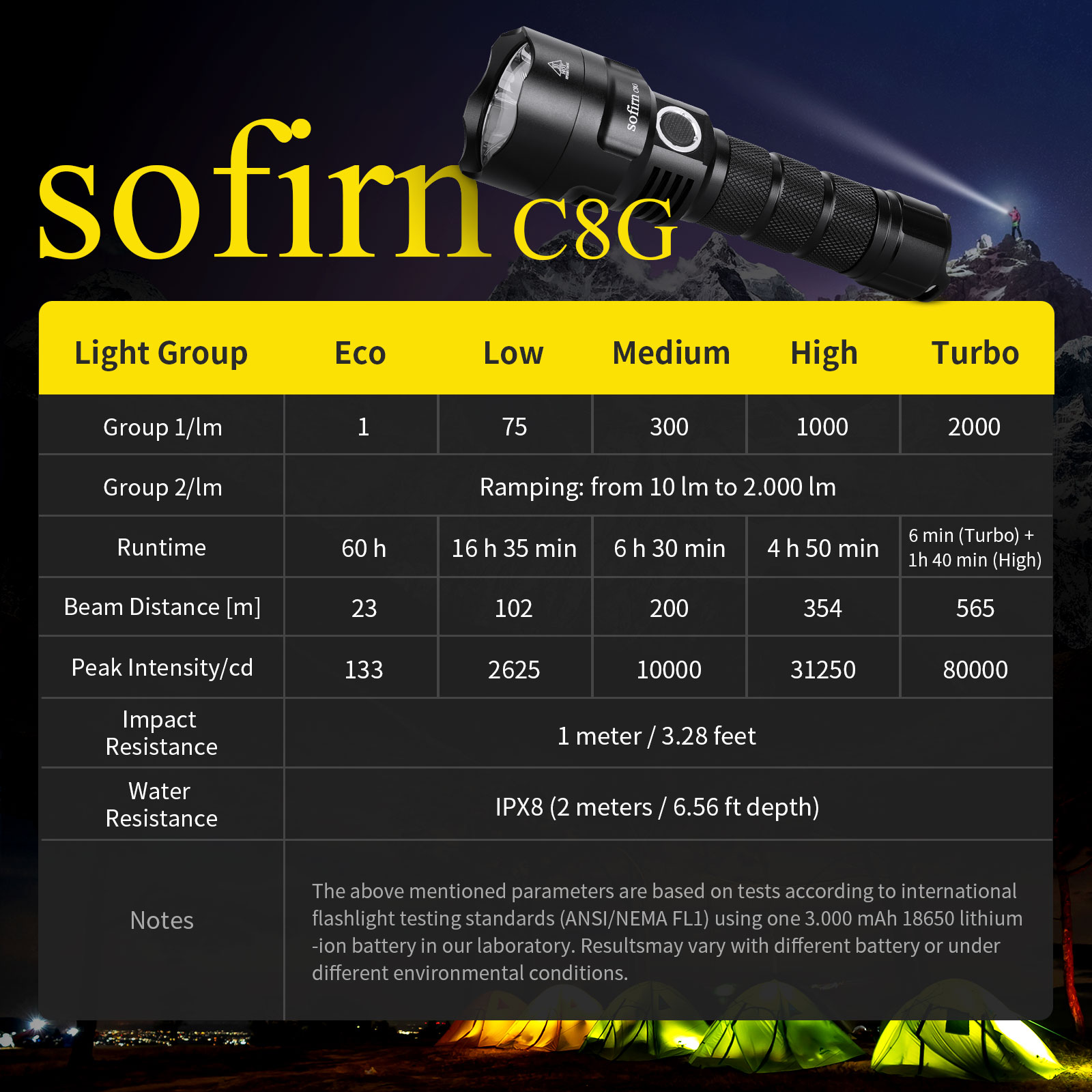 Sofirn C8G Powerful 21700 LED  - Outdoor Power Group recension och pris